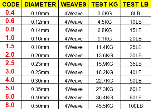 100M 300M 500M Brand LineThink - огляд і ціна Ice Fishing Line